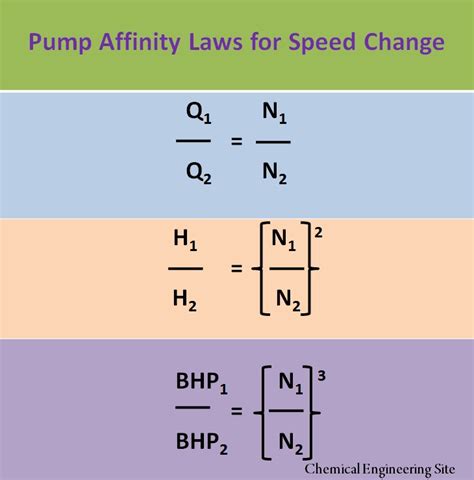 affinity law centrifugal pump|pump rpm vs flow rate.